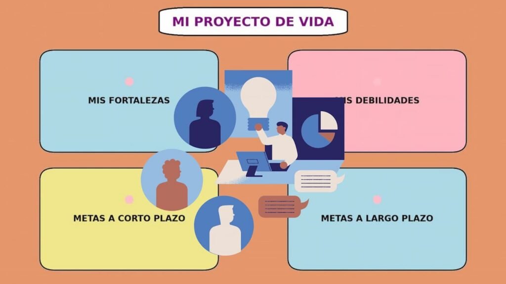 Proyecto de vida de estudiante: cómo hacer y ejemplos