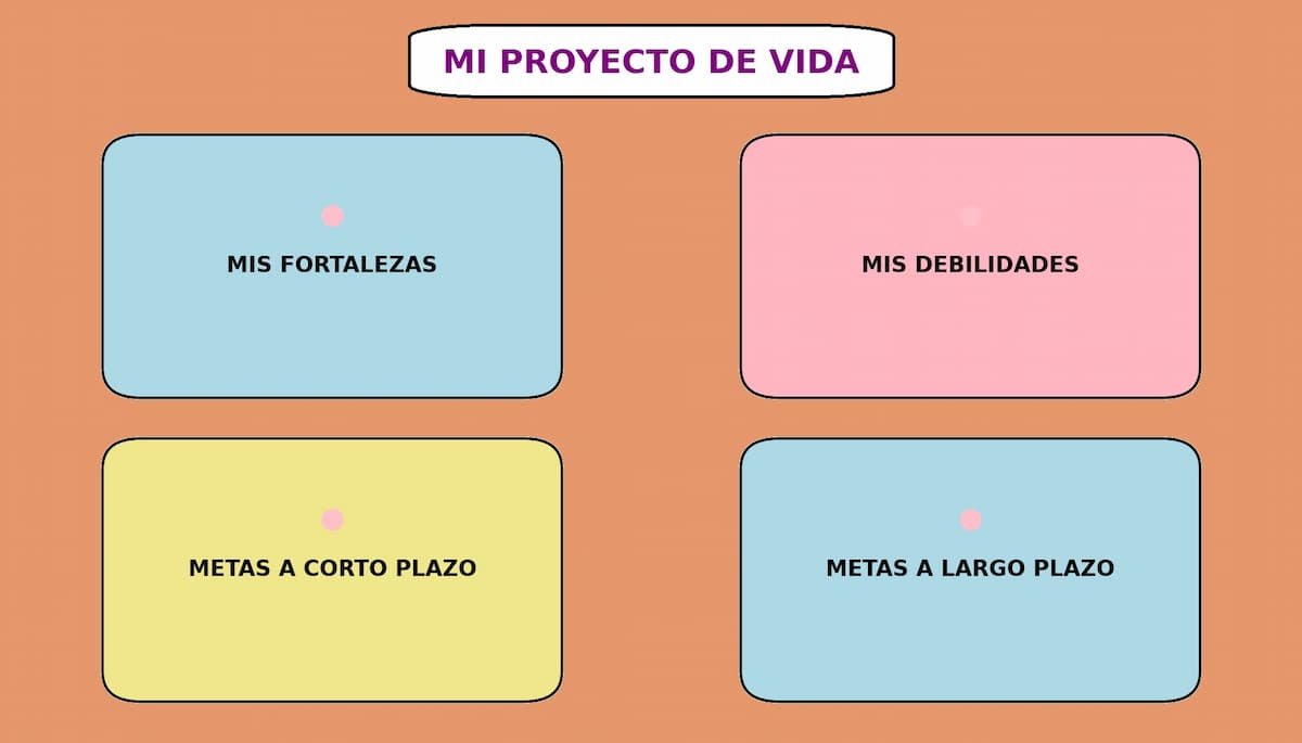 Ejemplo 1 de proyecto de vida de un estudiante en México