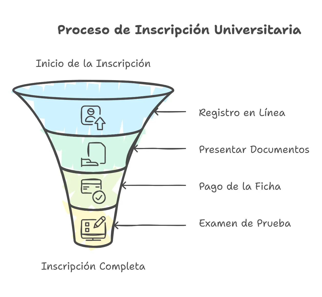 Proceso de Inscripción UAM