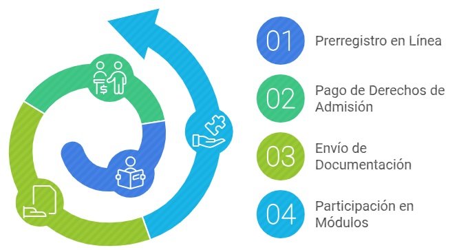 Paso a paso del proceso de inscripción