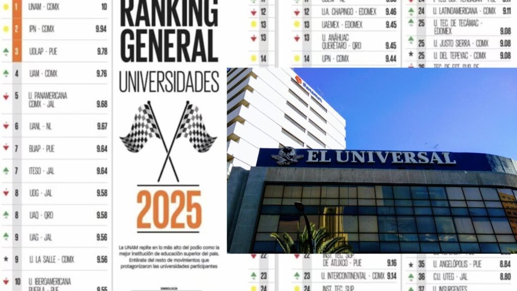 Ranking el Universal de universidades de México en 2025: cambios inesperados