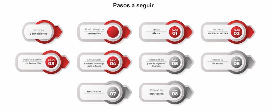 Paso a paso del Proceso de Admisión UAEH